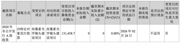 欧菲光净利承压，盈利靠政府补助，智能汽车业务难挑大梁，重组恐难翻身