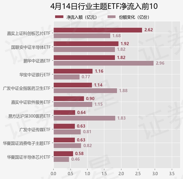 【ETF观察】4月14日行业主题ETF净流入1.15亿元