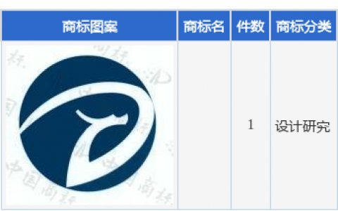 景嘉微新提交1件商标注册申请
