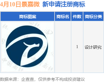 景嘉微新提交1件商标注册申请