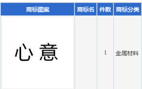 王力安防新提交1件商标注册申请