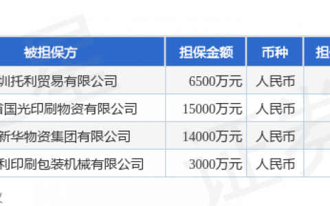 中原传媒披露4笔对外担保，被担保公司4家