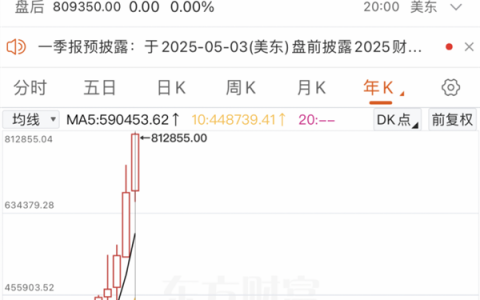 伯克希尔，重大发布！投资巨亏超366亿，什么情况？