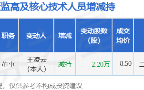 佳力图：5月6日高管王凌云减持股份合计2.2万股