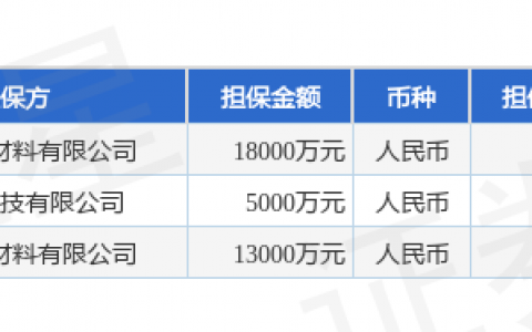 杉杉股份披露3笔对外担保，被担保公司3家