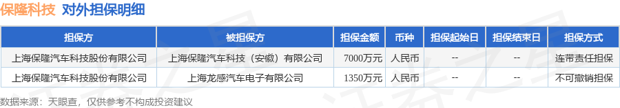 保隆科技披露2笔对外担保，被担保公司2家