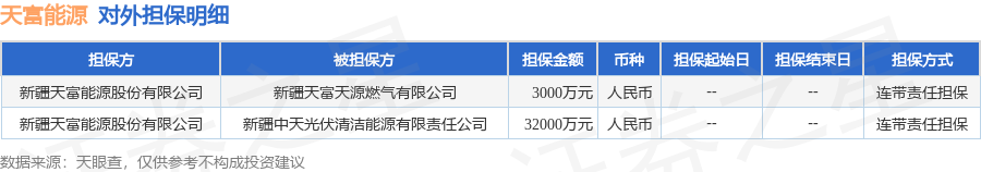 天富能源披露2笔对外担保，被担保公司2家