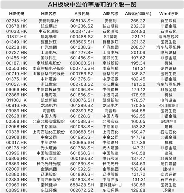 赴港上市热潮涌动 AH股价倒挂或“小荷才露尖尖角”