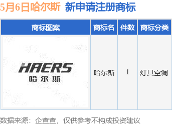 哈尔斯新提交“哈尔斯”商标注册申请