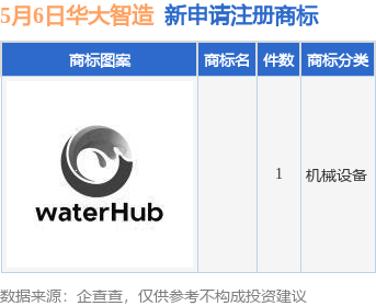 华大智造新提交1件商标注册申请