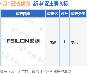 法狮龙新提交“珑骧”商标注册申请