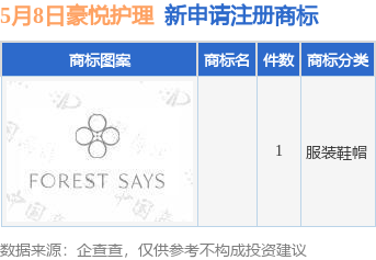 豪悦护理新提交1件商标注册申请