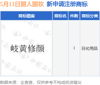 丽人丽妆新提交1件商标注册申请
