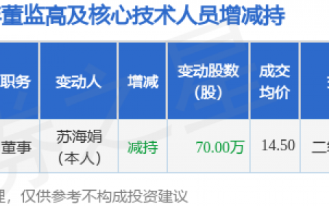 京源环保：6月10日高管苏海娟减持股份合计70万股