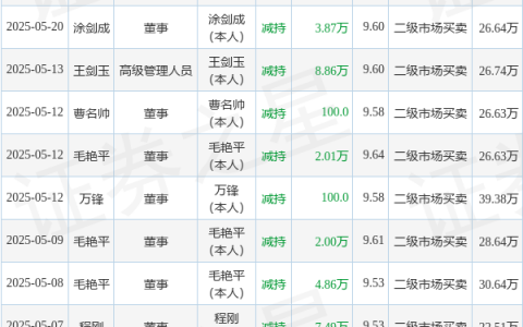 洪城环境：6月10日高管邓勋元、李宽减持股份合计8.6万股
