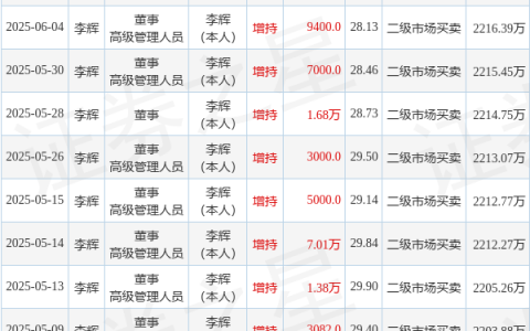 晶升股份：6月10日高管李辉增持股份合计8700股