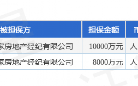 我爱我家披露2笔对外担保，被担保方为北京我爱我家房地产经纪有限公司
