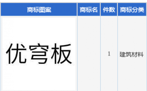 三棵树新提交1件商标注册申请