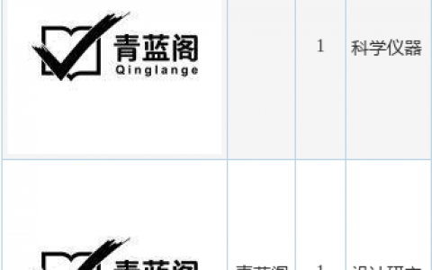 泛微网络新提交“青蓝阁”等2件商标注册申请