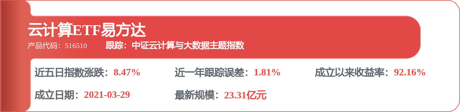 科大讯飞获得发明专利授权：“模型参数调用方法、装置、设备及可读存储介质”