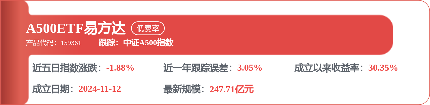 大北农获得发明专利授权：“一种检测非洲猪瘟的四重荧光定量PCR检测试剂盒”