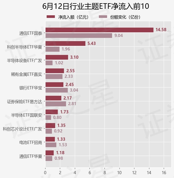 【ETF观察】6月12日行业主题ETF净流入9.14亿元