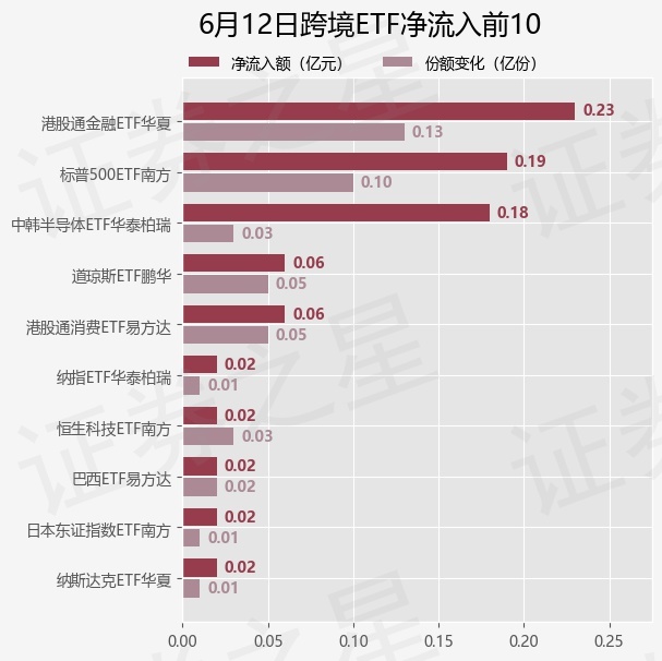 【ETF观察】6月12日跨境ETF净流出25.27亿元