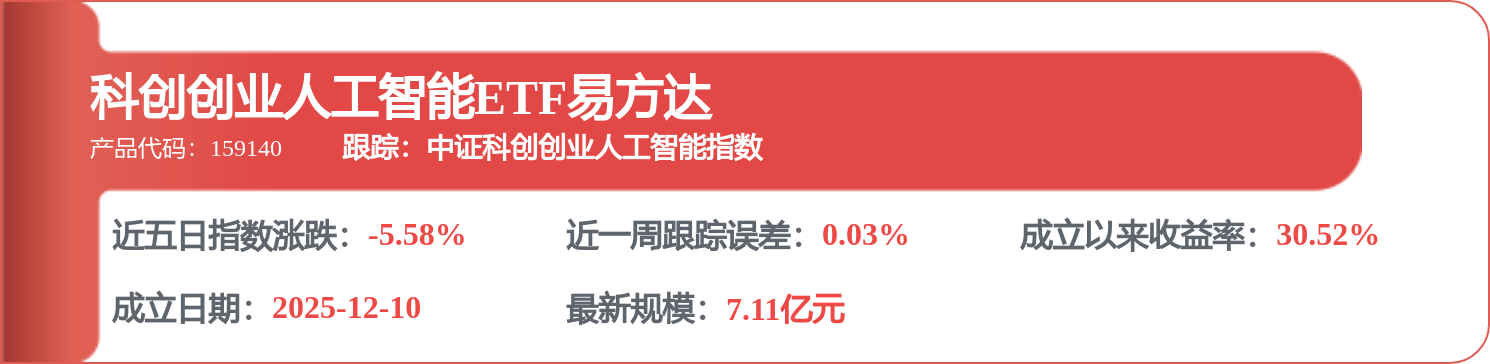 金山办公:公司一季度净利润大幅增长主要系投资收益贡献