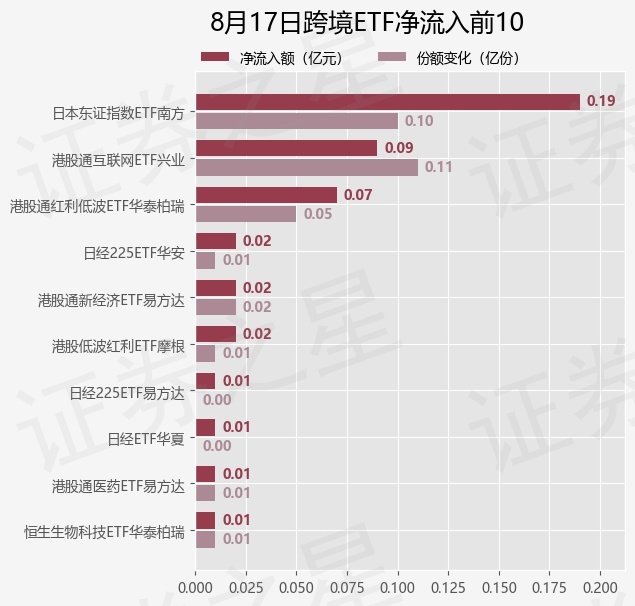 【ETF观察】8月17日跨境ETF净流出10.86亿元