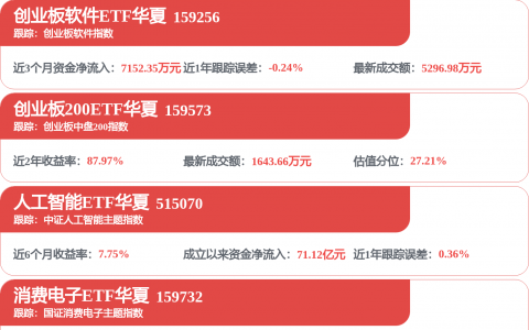 高盛上调光模块市场预测 A股13只绩优潜力股曝光