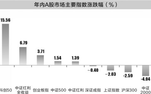 红利股跑出超预期行情 布局高股息需规避三重误区