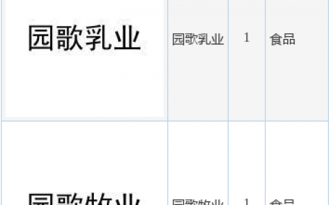 李子园新提交“园歌牧业”、“园歌乳业”等2件商标注册申请