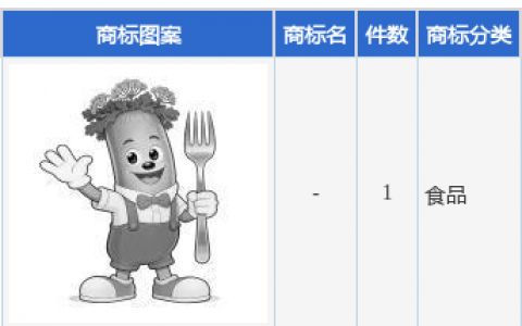双汇发展新提交“-”商标注册申请
