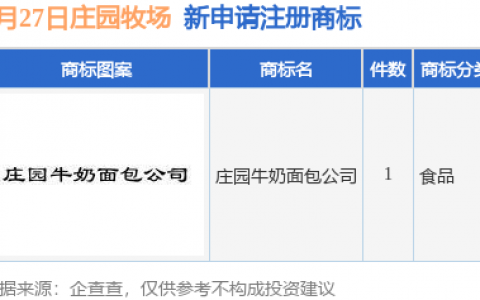 庄园牧场新提交“庄园牛奶面包公司”商标注册申请