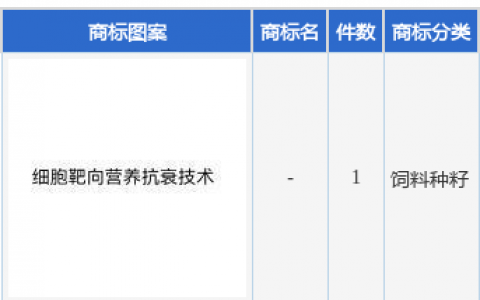 中宠股份新提交“-”商标注册申请
