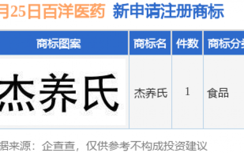 百洋医药新提交“杰养氏”商标注册申请