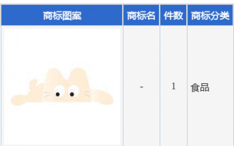 香飘飘新提交“-”商标注册申请