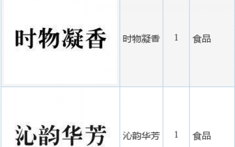 五芳斋新提交“沁韵华芳”、“时物凝香”等2件商标注册申请