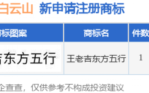 白云山新提交“王老吉东方五行”商标注册申请