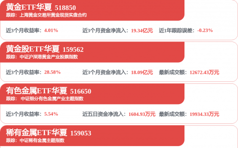 GPU龙头，下周巨量解禁！