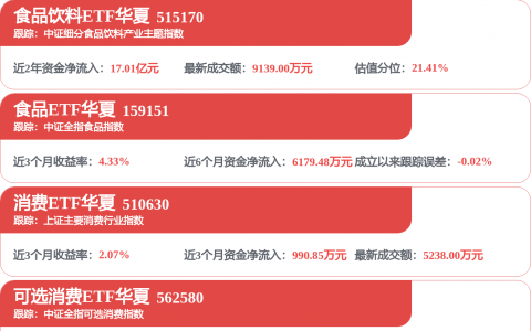 福建前首富，拟套现超2亿元！