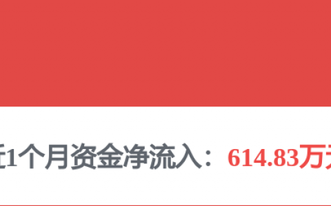 三一重工：9月11日回购股份62.39万股