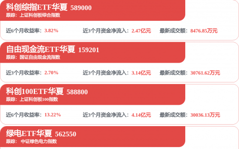 超300个项目、200多家机构，上海这场创投大会在“找”什么？