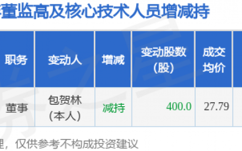 华研精机：9月15日董事包贺林减持股份合计400股