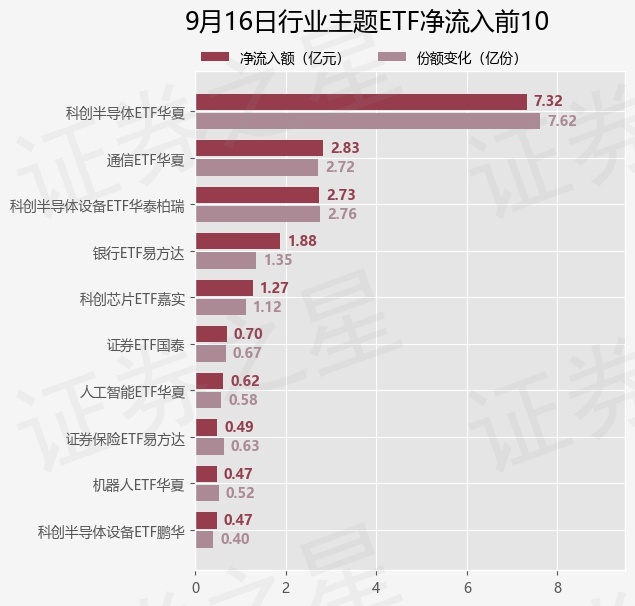 【ETF观察】9月16日行业主题ETF净流出15.53亿元