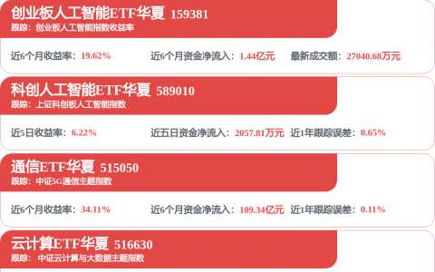 【BT财报瞬析】营收翻倍净利近240亿，工业富联靠AI交出硬核答卷