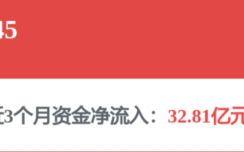 MLCC概念活跃 龙鑫智能涨超14%