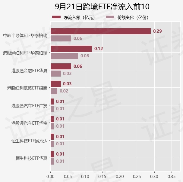 【ETF观察】9月21日跨境ETF净流出8.63亿元