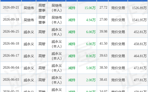 达利凯普：9月21日高管吴继伟减持股份合计15.06万股