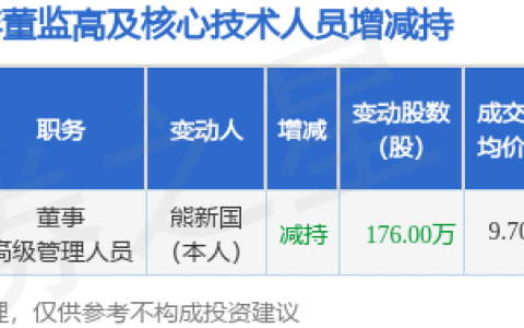润普食品：9月18日董事熊新国减持股份合计176万股